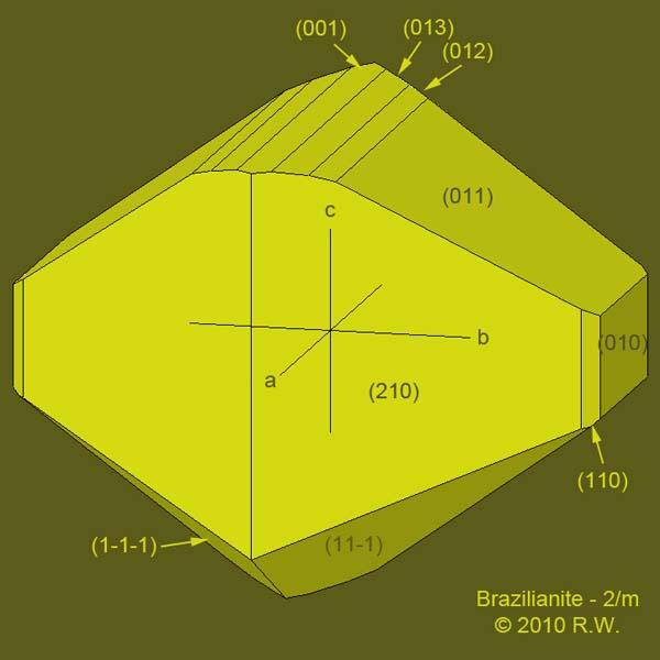 Brazilianite-Modele1_R.jpg