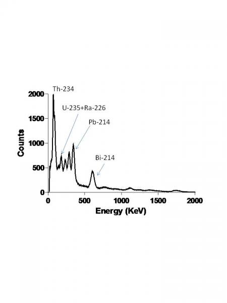 espectros gamma.jpg