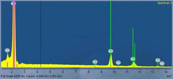 gold spectrum.jpg