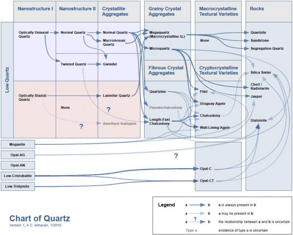 quartz_chart_v1.jpg