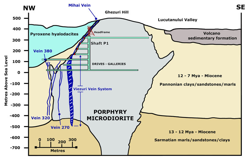 03 - Cross-section through Tur¸t Ghezuri ore deposit.jpg