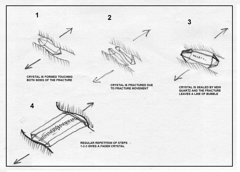 fracture-migration-process diagram.jpg