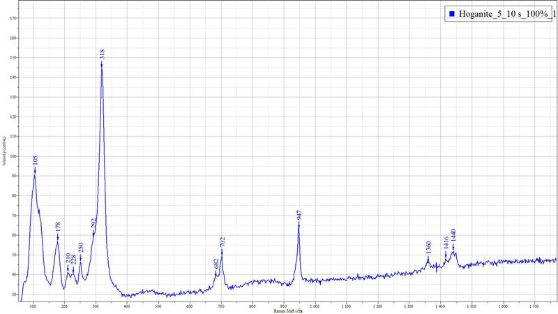 hoganite-raman.jpg