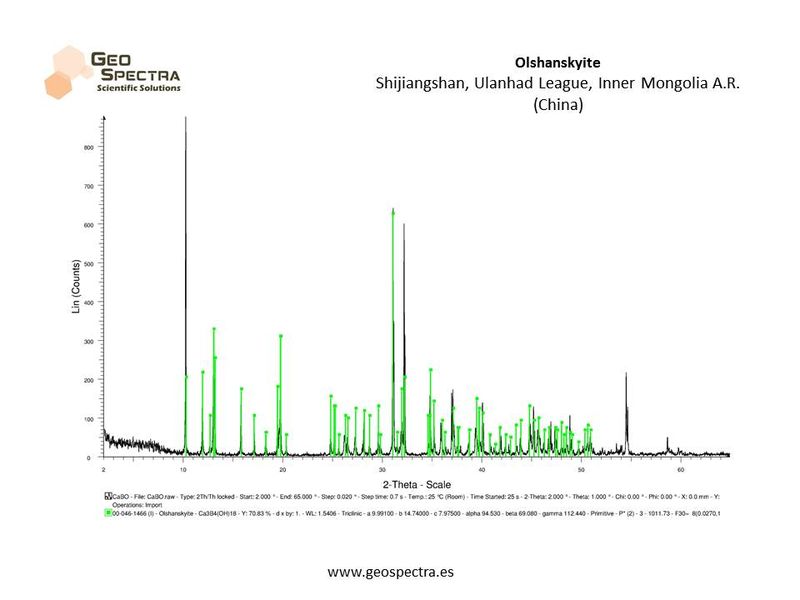 olshanskyite xrd.jpg