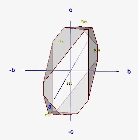 Albite {110}, {010}, {1-11}, modified.jpg