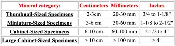 Cabinet sized minerals.jpg