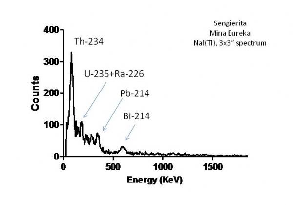 espectros gamma.jpg