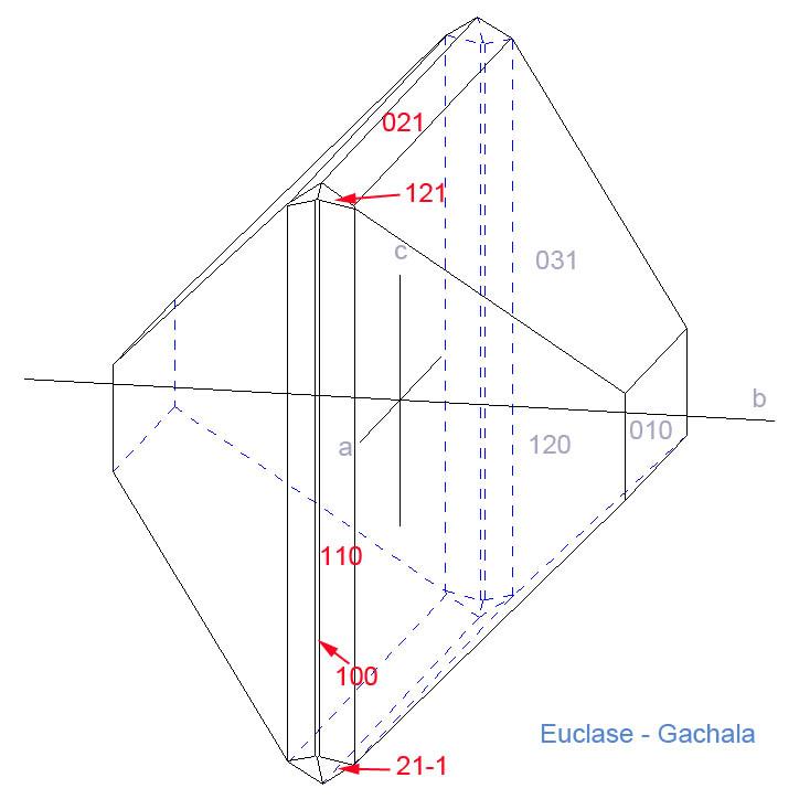 Euclase-Gachala-hypo.jpg