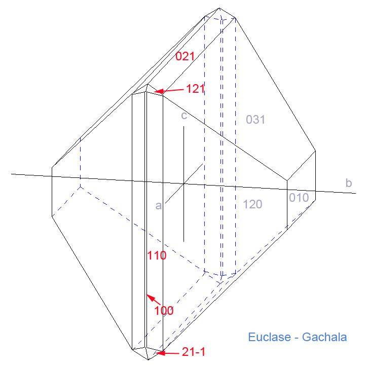 Euclase-Gachala-hypo.jpg