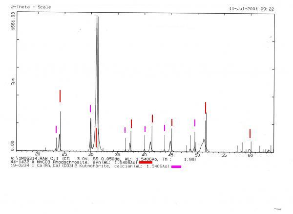 kutnohorite_766 annotated.JPG