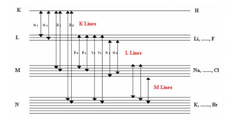 nomenclature of characteristic X-ray lines.jpg