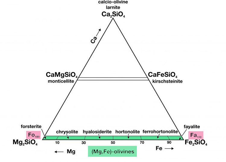 Olivine diagramme ternaire_R.jpg