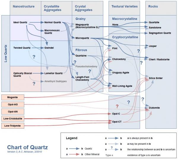 quartz_chart_v3.jpg