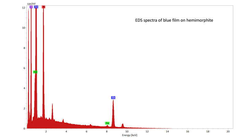 Blue Hemimorphite analyses-11.jpg