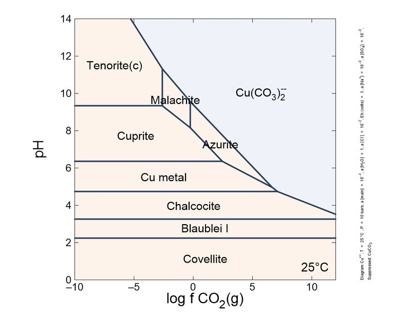 copper sequence eh01.jpg