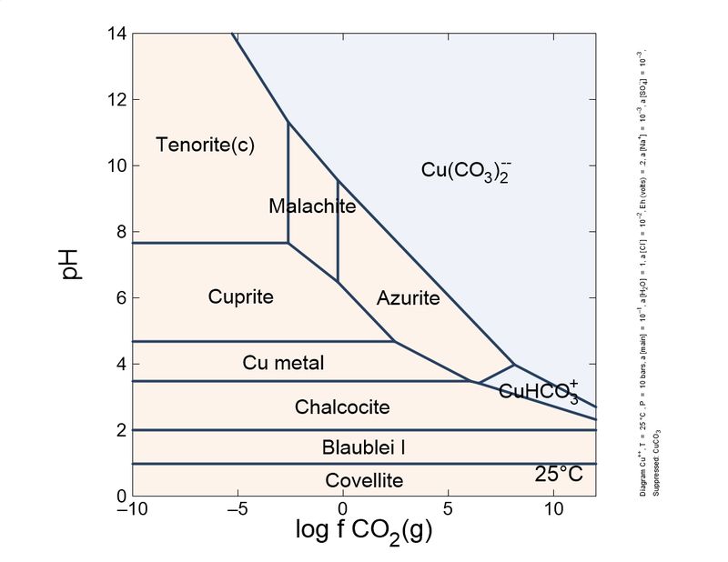 copper sequence eh02.jpg