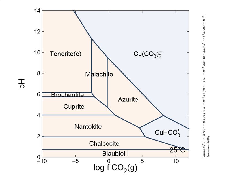 copper sequence eh03.jpg