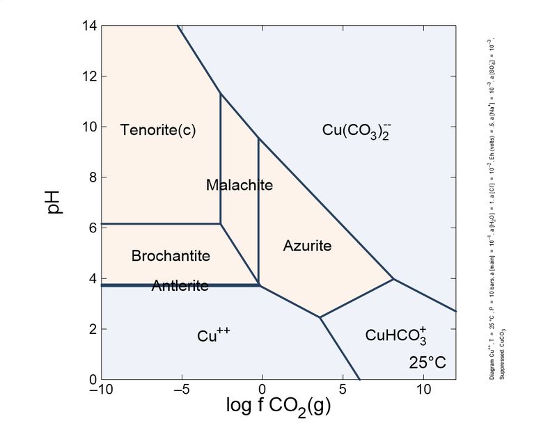 copper sequence eh05.jpg