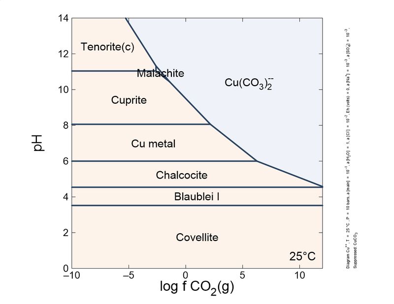 copper sequence eh0.jpg