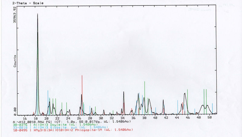 Doyleite-Gibbsite Baoshan.jpg