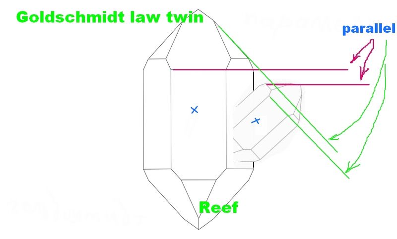 Goldschmidt law twin.jpg