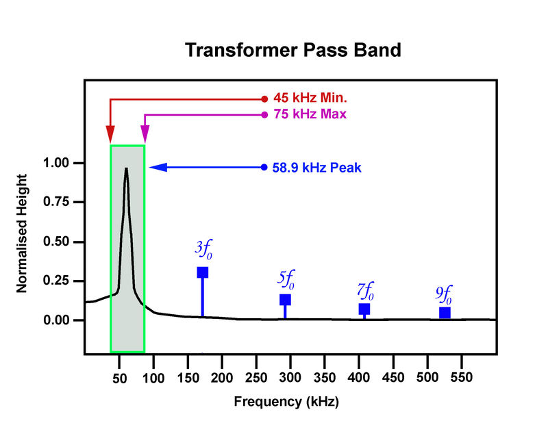 PASSBAND OF TRANSFORMER.jpg