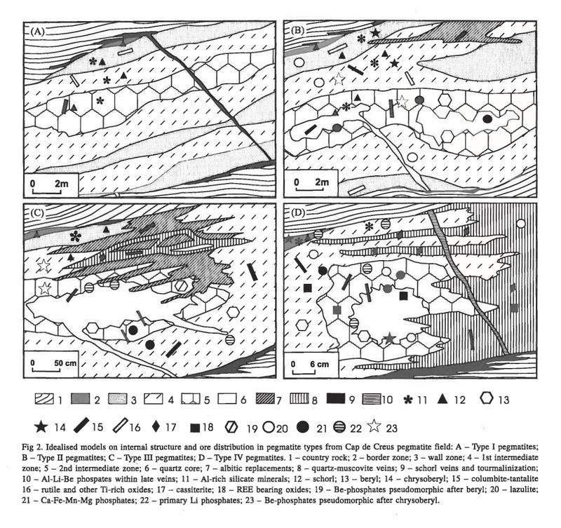 pegmatite structure.jpg