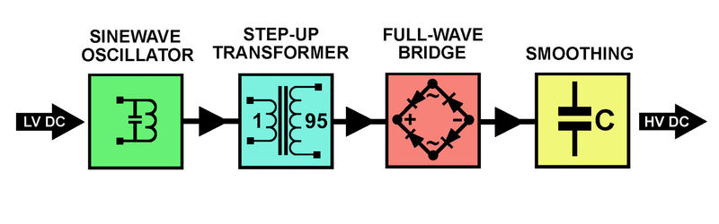 POWER SUPPLY BLOCK DIAGRAM.jpg