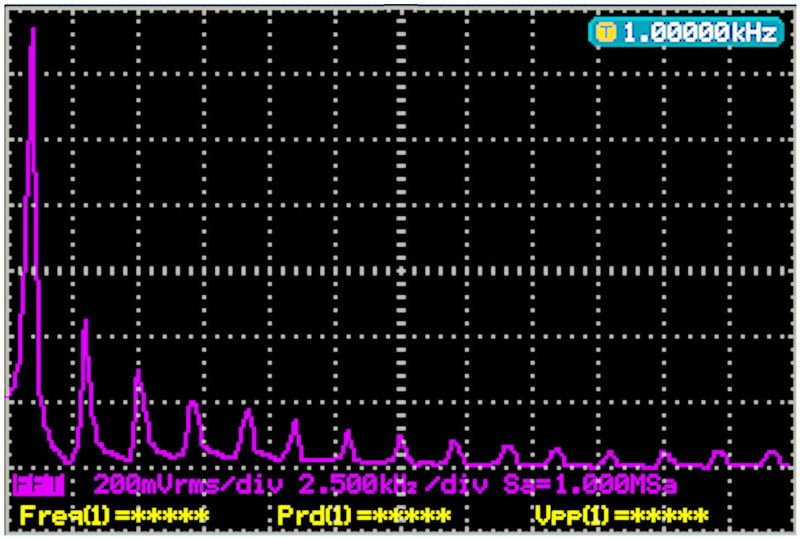 RIGOL SQUARE WAVE SPECTRUM.jpg