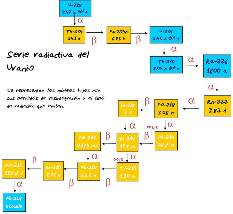 serie uranio.jpg