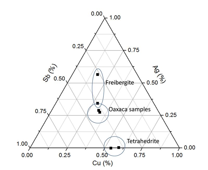 ternary freibergite.jpg