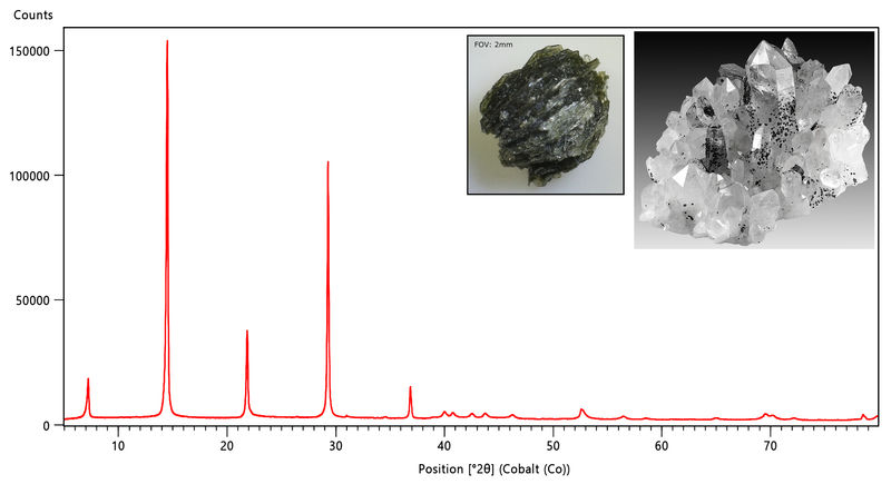 XRD OF GREEN CRYSTALS.jpg