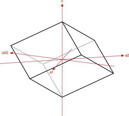 Trigonal axes 1.jpg
